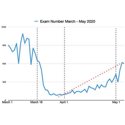 TSO By the Numbers Forecast