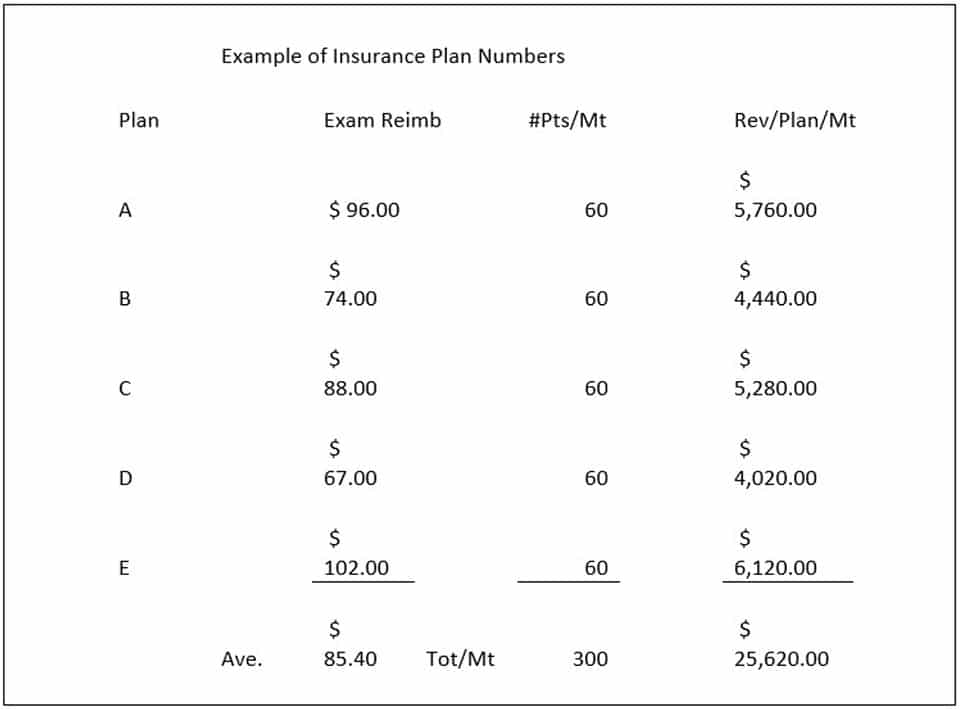 Insurance Plan Numbers